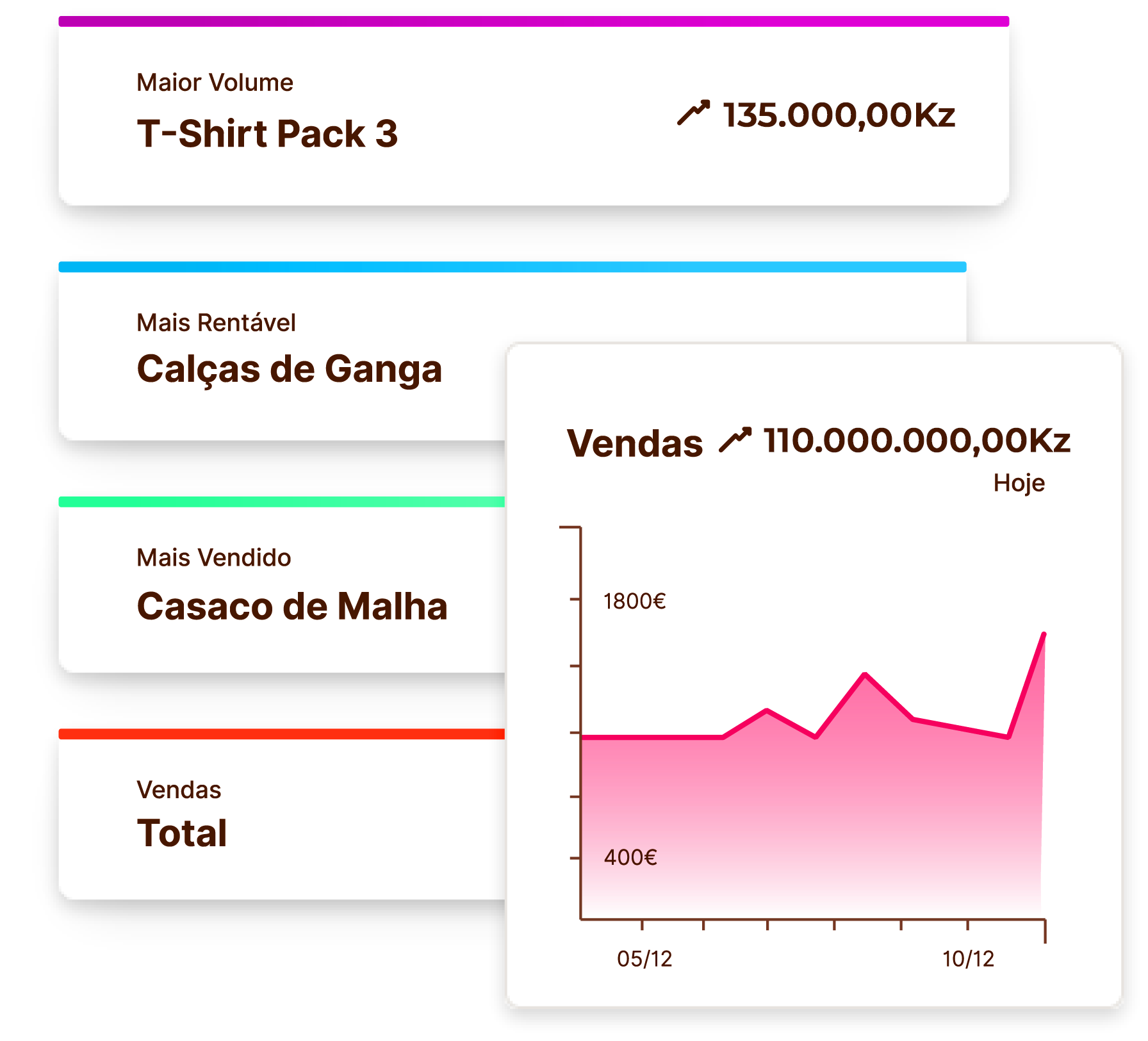 Faturação e Gestão